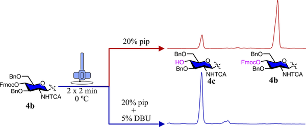 Fmoc-removal-in-ASGS-by-20-piperidine-DMF-solution-top-and-20-piperidine-5-DBU-DMF Fmoc-removal-in-ASGS-by-20-piperidine-DMF-solution-top-and-20-piperidine-5-DBU-DMF
